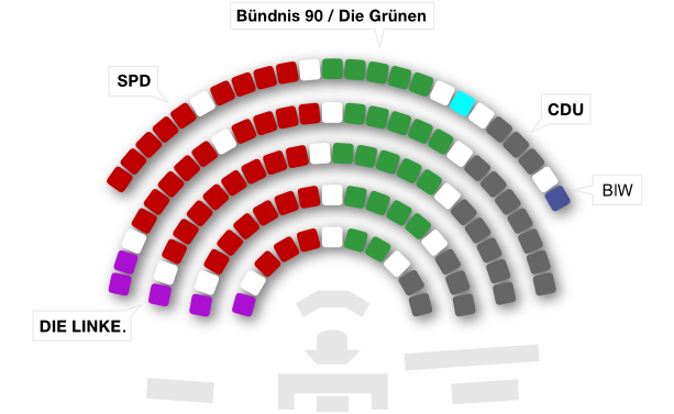 Sitzplan