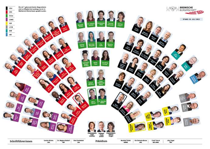 Sitzplan der 84 Abgeordneten der Bremischen Bürgerschaft